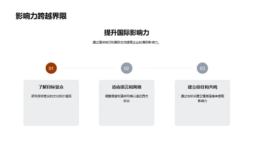 全球化视野下的演讲技巧