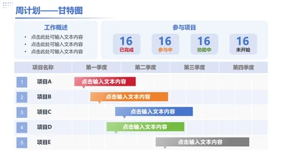 蓝色简约周计划甘特图单页PPT单页