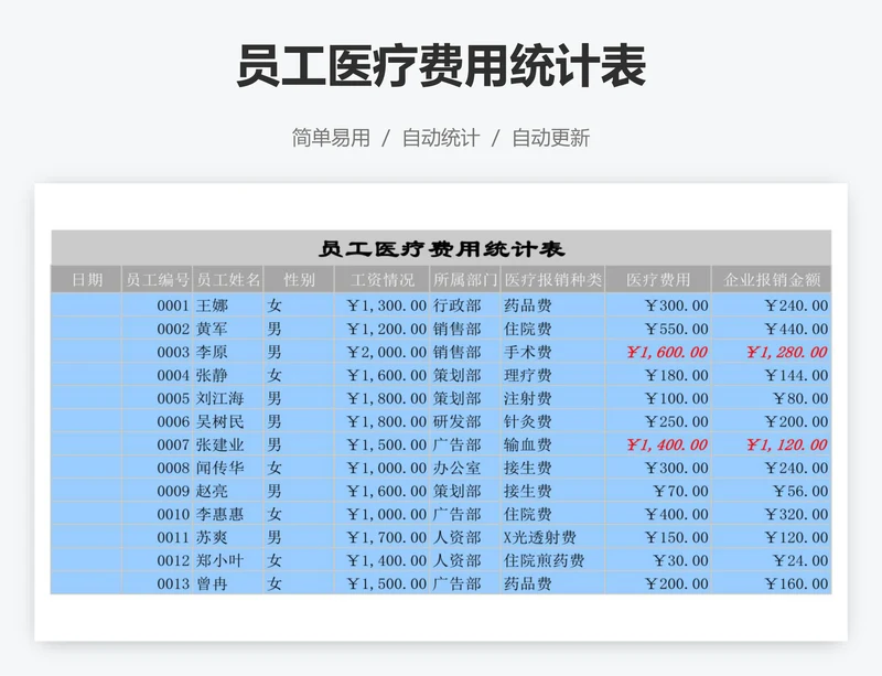 员工医疗费用统计表