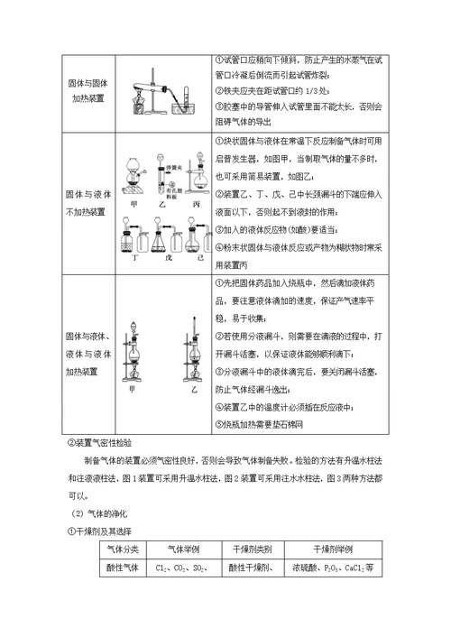 2017年度高三二轮复习 专题12 化学实验（学生版）+限时对点集训卷