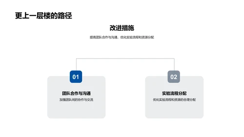 季度研究成果报告