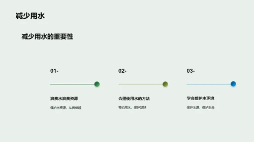 绿色生活，美好明天