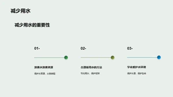 绿色生活，美好明天