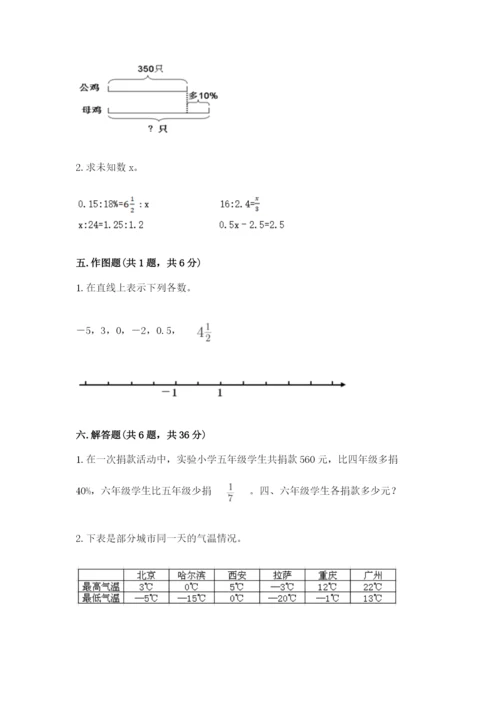 大连市中山区六年级下册数学期末测试卷带答案.docx