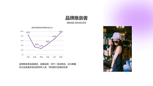 紫色简约风咨询报告PPT模板