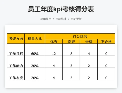 员工年度kpi考核得分表