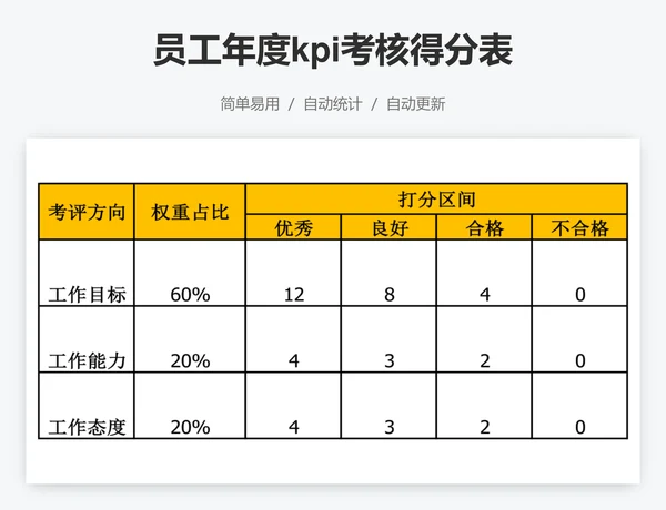 员工年度kpi考核得分表