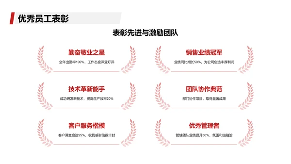 红色商务风企业文化宣传画册PPT模板