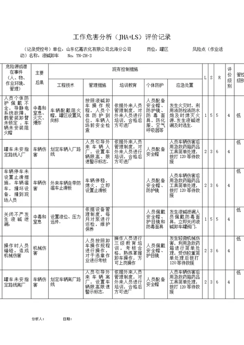 5工作危害分析研究报告