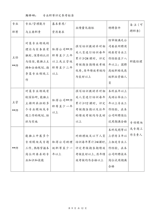 02-【通用】专业及技术人员职等评定及聘用办法.docx