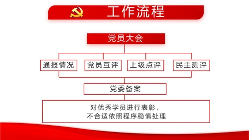 红色党支部年终工作总结述职报告PPT