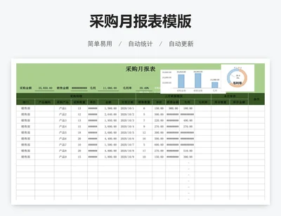 采购月报表模版