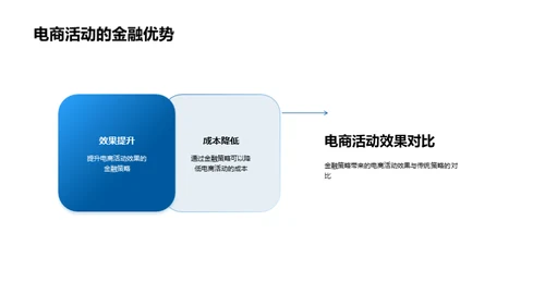 电商活动的金融策略