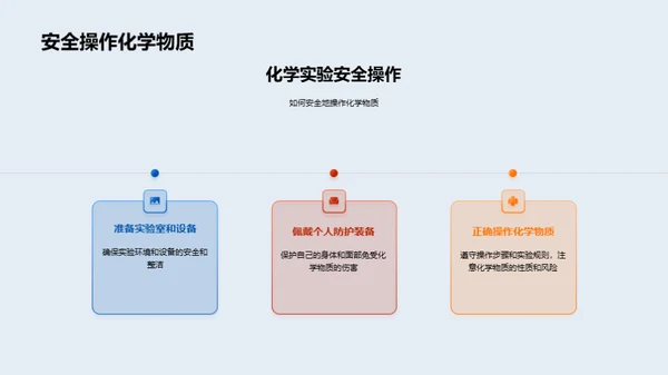 深度解析化学反应