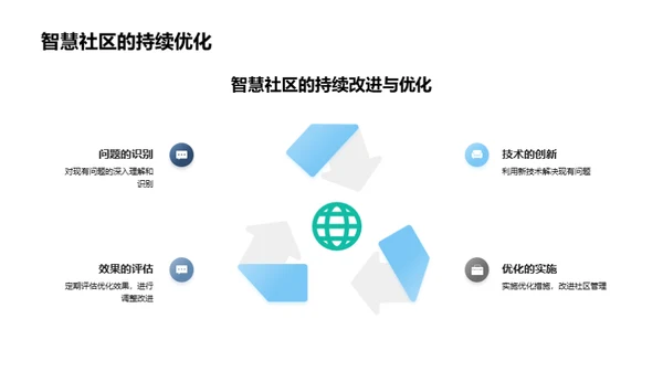 智慧社区：未来生活新图景