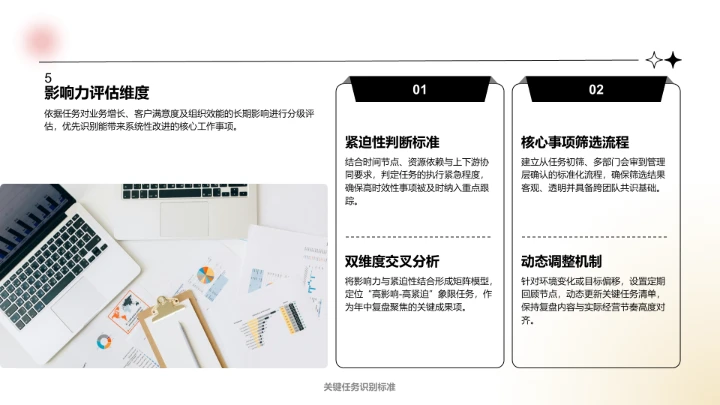 白色简约风年中重点工作落地复盘PPT模板