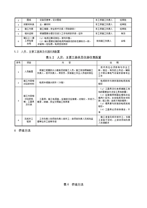 电网工程冷缩电缆中间接头制作安装样板示范作业指导书