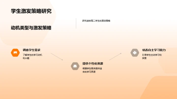 激活高二学习动力
