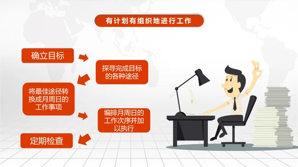 时间管理技巧PPT模板企业培训人力资源