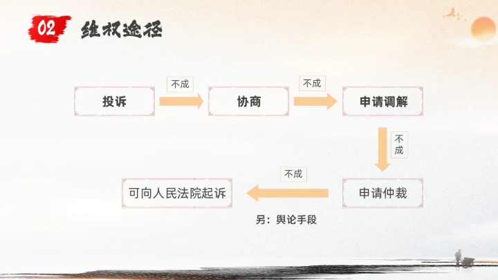 鎏金黑白水墨中国风新时代的劳动者PPT课件职业规划