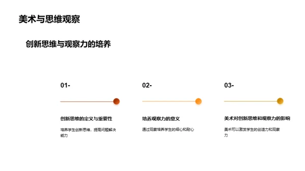美术教育的力量
