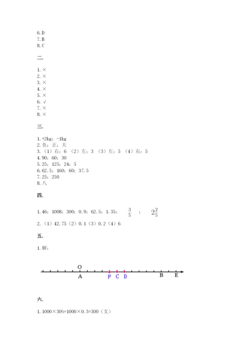 沪教版六年级数学下学期期末测试题（夺分金卷）.docx