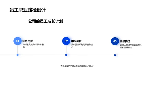 员工培养与福利报告PPT模板