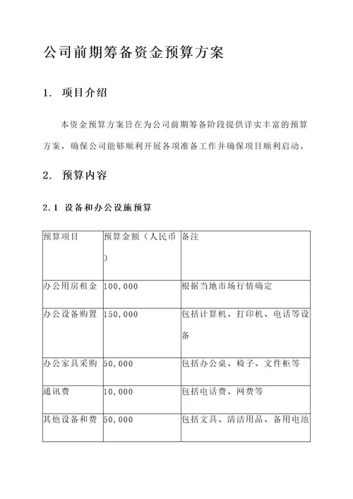 公司前期筹备资金预算方案