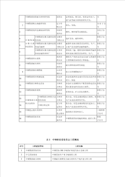 关于对中国中钢股份有限公司上市环保核查情况的公示