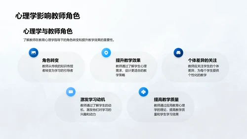 教育心理学实践教学