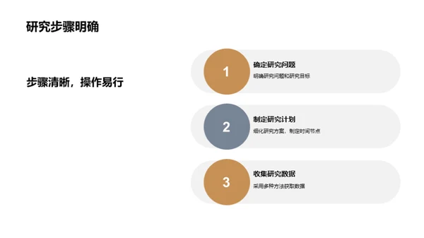 深入探索教育学研究