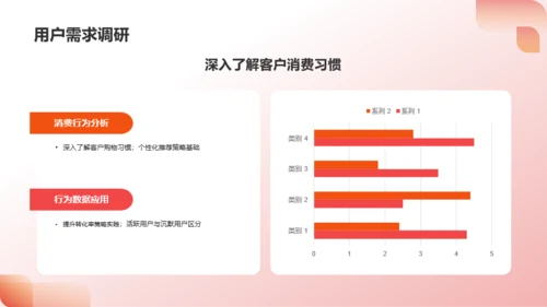 红色渐变年度营销总结PPT模板