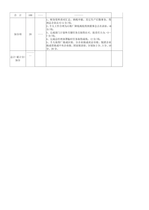 电力实业总公司绩效考评管理办法模板.docx