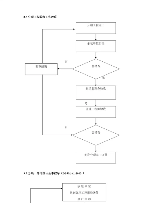 优质建筑给排水及采暖关键工程监理实施标准细则