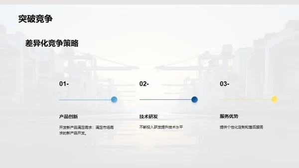 工业机械行业的市场竞争和发展趋势