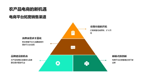 农产品电商新趋势