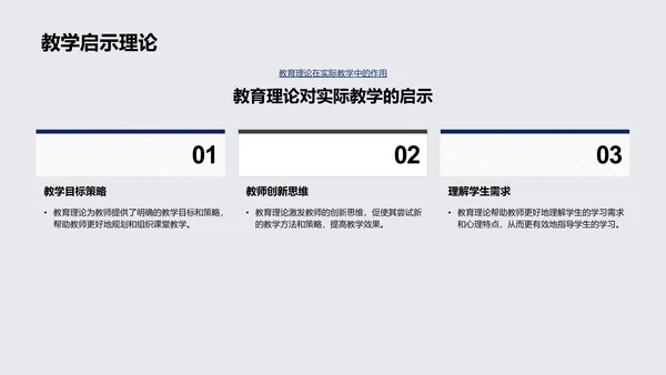 教育理论与实践PPT模板