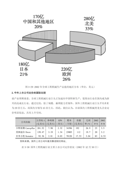 工程机械整体快速增长-细分行业有差异.docx