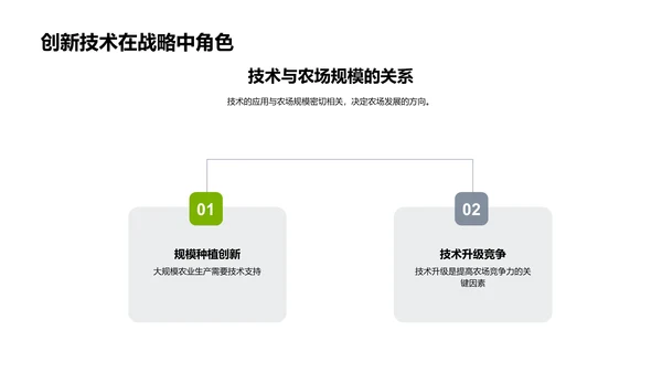 科技引领农业新篇章