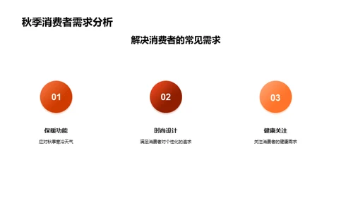 秋季消费新解析