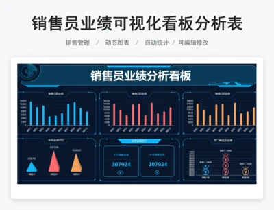销售员业绩可视化看板分析表
