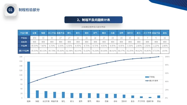 蓝色微立体公司品质部年终工作总结图表PPT年终总结