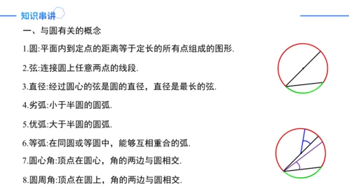 第24章 圆复盘提升 单元复习课件(共42张PPT)