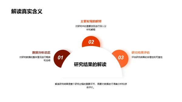 经济学探索之旅