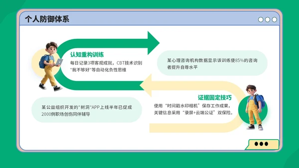 绿蓝色3D风反职场PUA运动PPT模板