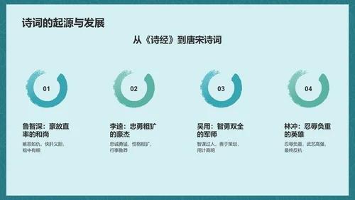 蓝色渐变风水浒传读后感读书笔记PPT模板