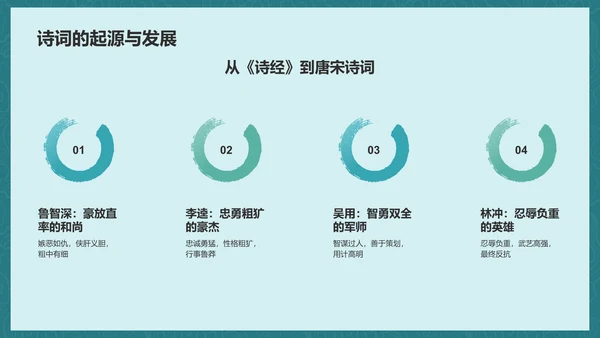 蓝色渐变风水浒传读后感读书笔记PPT模板