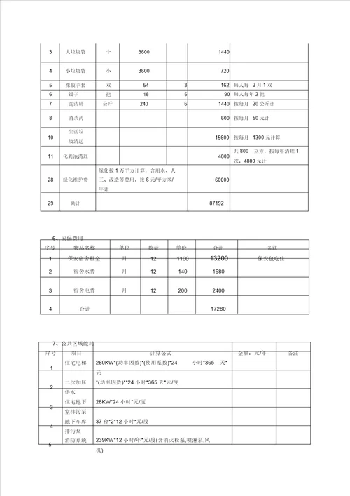 物业管理学习成本测算表格