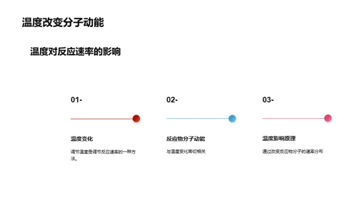 化学反应速率的影响因素