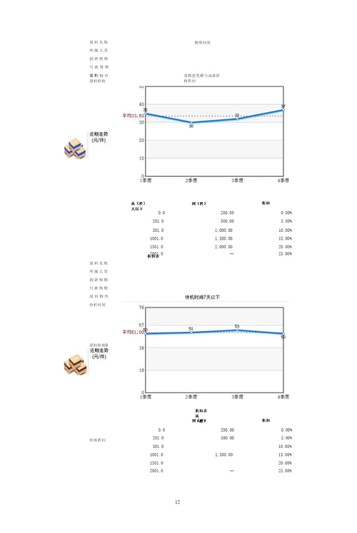 创业之星模拟运动手环企业经营规则